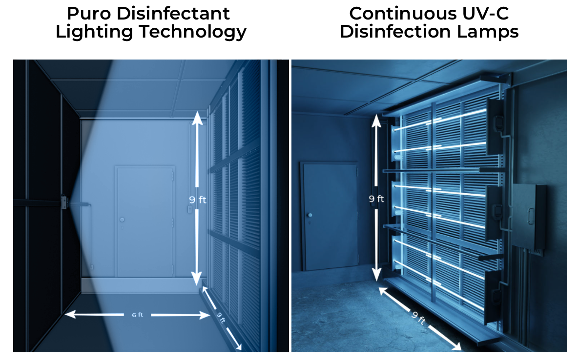 Uv light for hvac shop cost installed